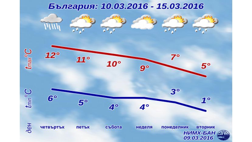 В Болгарию возвращается зима