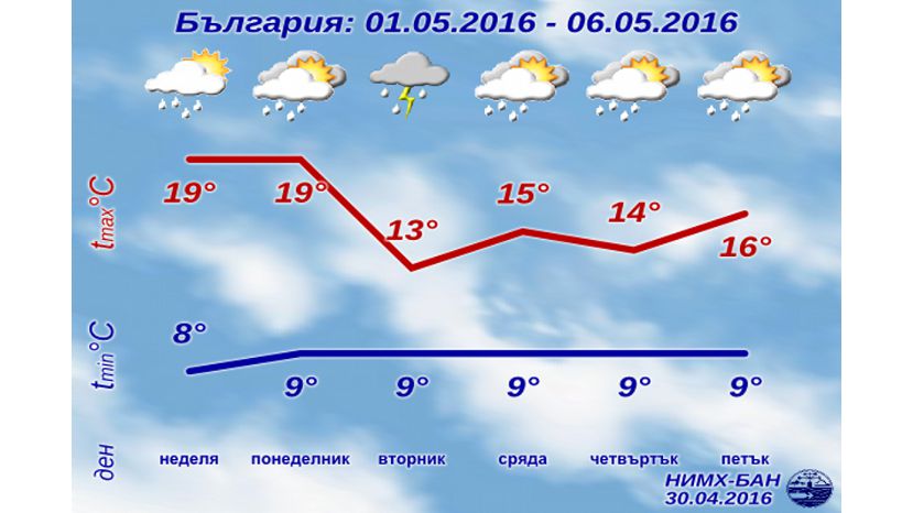 В мае среднемесячная температура в Болгарии будет ниже или около нормы