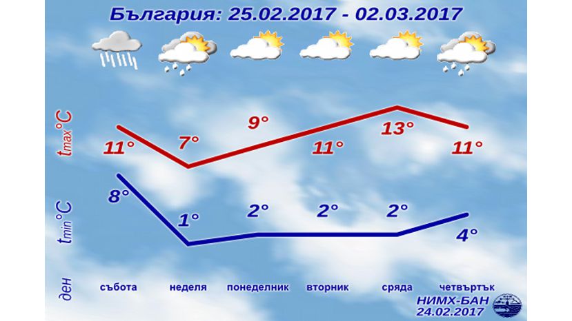 В субботу в Болгарии похолодает