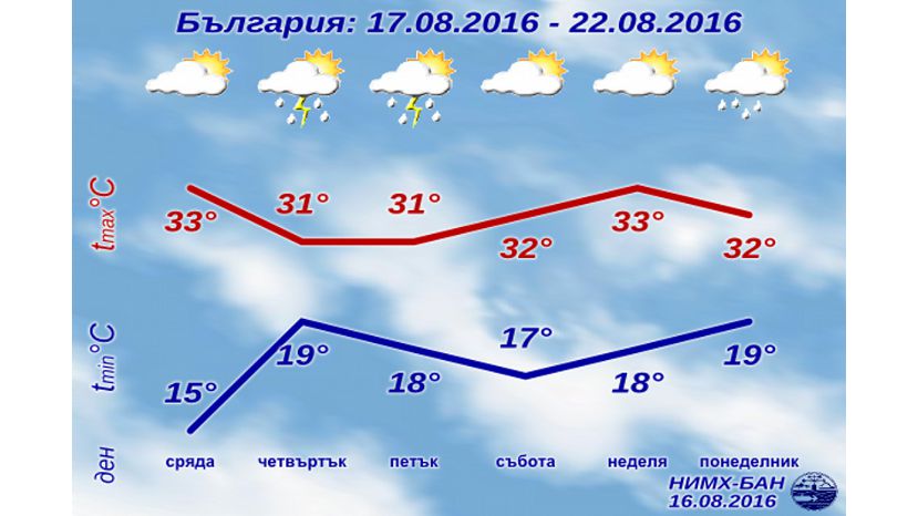 До конца августа в Болгарии ожидается приятная летняя погода