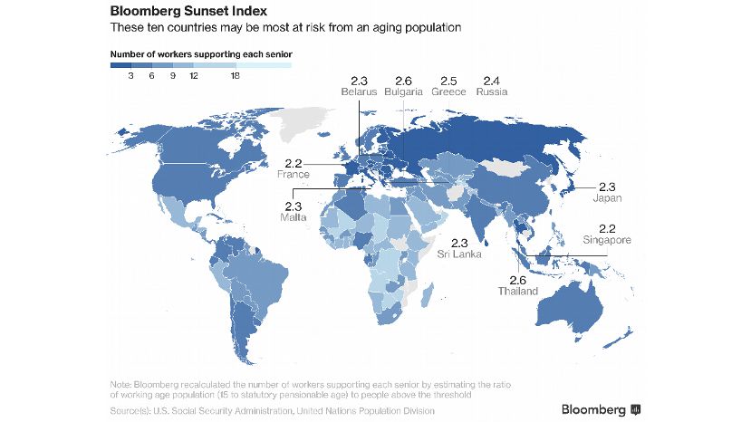 Болгария вошла в число стран с наибольшим риском, связанным со старением населения