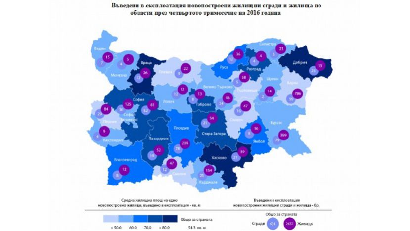 В Болгарии продолжается рост жилищного строительства