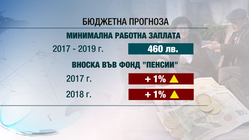 С 1 января 2017 года минимальная зарплата в Болгарии станет 460 левов