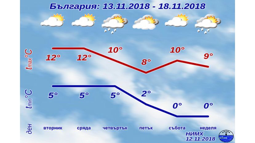 В Болгарию идет похолодание и снег