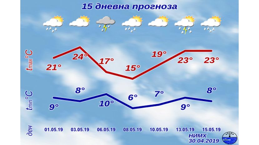 15-дневна прогноза за България за май