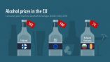 България e с най-ниски цени на алкохола в ЕС