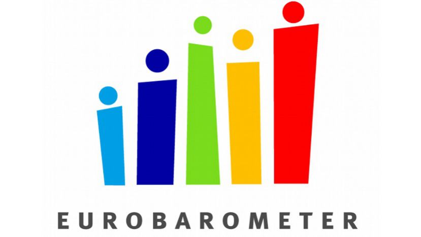 Евробарометър: 72% от българите искат Механизмът за сътрудничество и проверка да продължи да действа