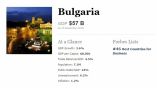 Болгария заняла 46-е место в списке наиболее подходящих стран для ведения бизнеса