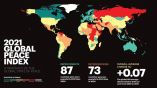 Глобален индекс за мир: Състоянието на мира в България се подобрява