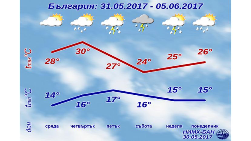 Июнь в Болгарии начнется летней температурой