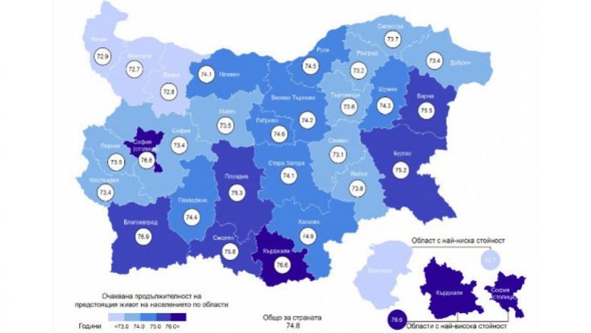 България е с най-ниска продължителност на живота в Европейския съюз