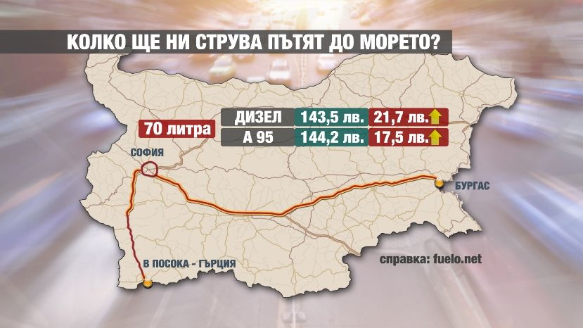 За год бензин в Болгарии подорожал на 20%