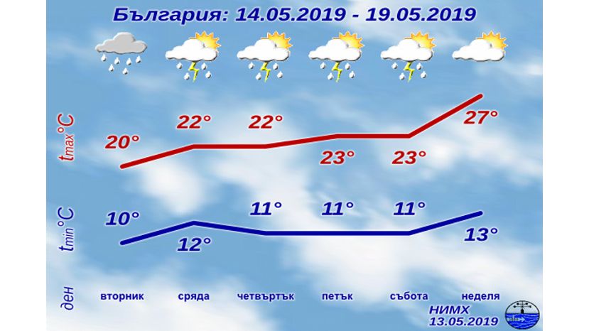 Седмична прогноза за България 14.05.2019–19.05.2019