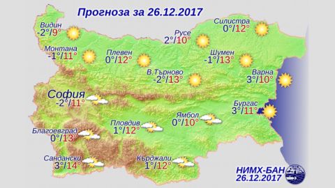 Сегодня в Болгарии максимальная температура достигнет 14°