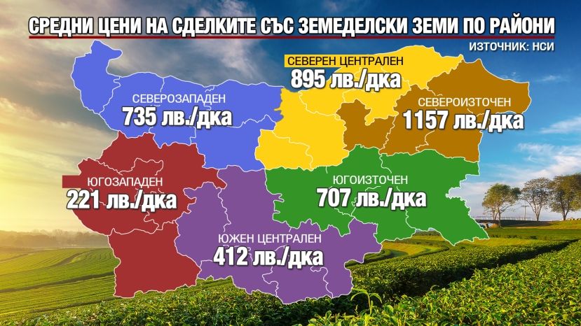 Цены на землю сельхозназначения в Болгарии выросли на 5%