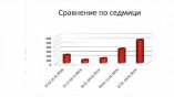 В Бургаской области объявлена эпидемия гриппа