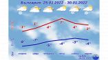 На этой неделе в Болгарии будет холодно
