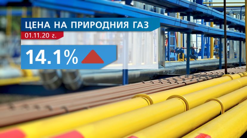С 1 ноября газ в Болгарии подорожал на 14%