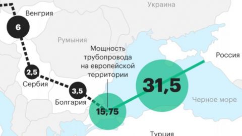 "Газпром" си избра руска компания за строителството на "Турски поток" през България, твърди РБК