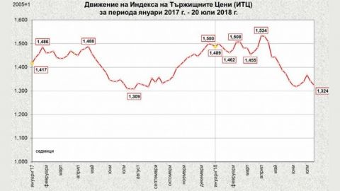 Сезонные продукты питания в Болгарии продолжают дешеветь