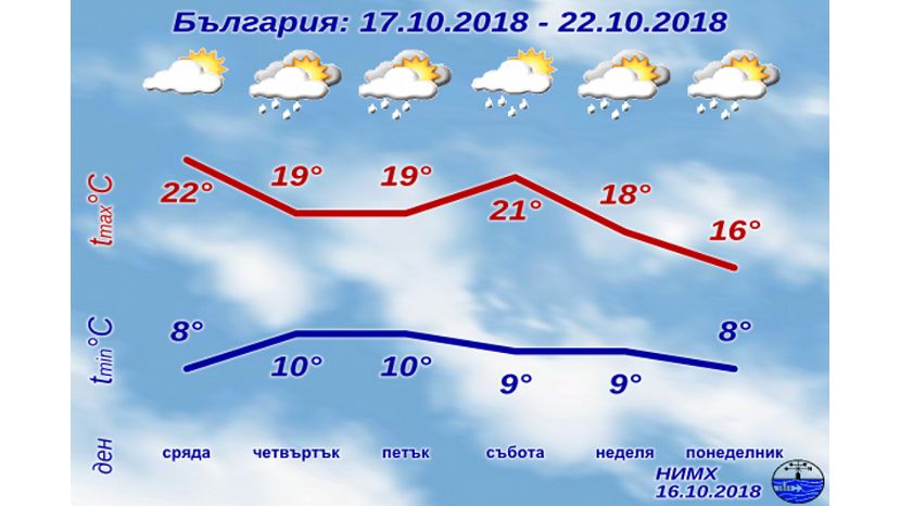 В Болгарию приходит осенняя погода