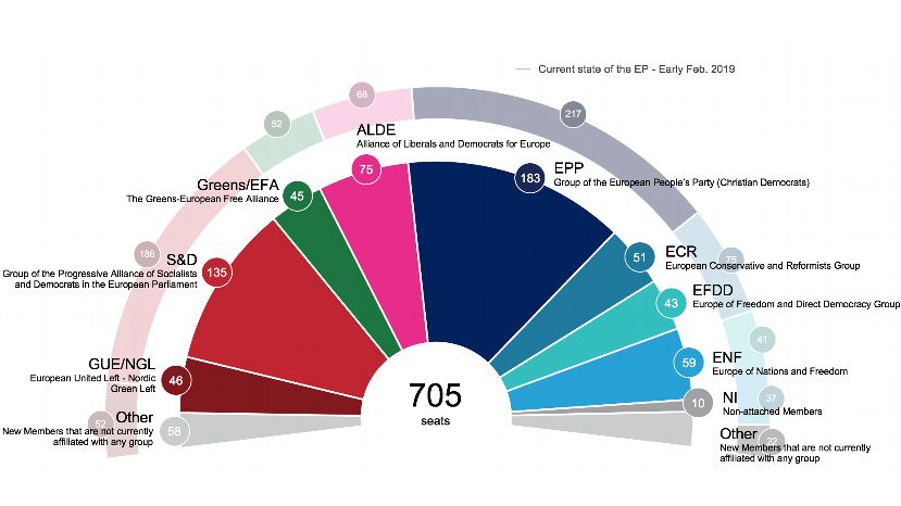 На евроизборите ГЕРБ ще получи 34.8%, БСП - 33.1%, показа проучване