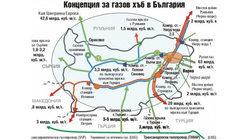 концепция газового хаба в Болгарии