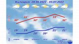 На этой неделе максимальная температура в Болгарии будет выше 30°