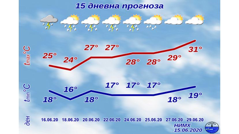 До 25 июня в Болгарии продолжат идти дожди