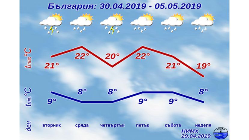 Седмична прогноза за България 29.04.2019–05.05.2019