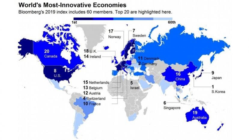 Болгария осталась в Топ-50 рейтинга инновационных стран