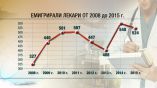 Лишь 25% выпускников медицинских университетов хотят остаться работать в Болгарии