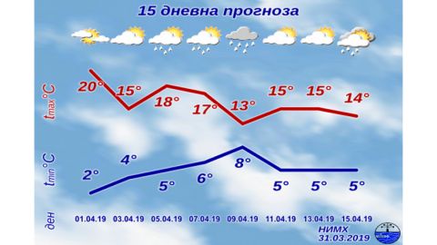 Температура в первой половине апреля в Болгарии будет ниже обычной