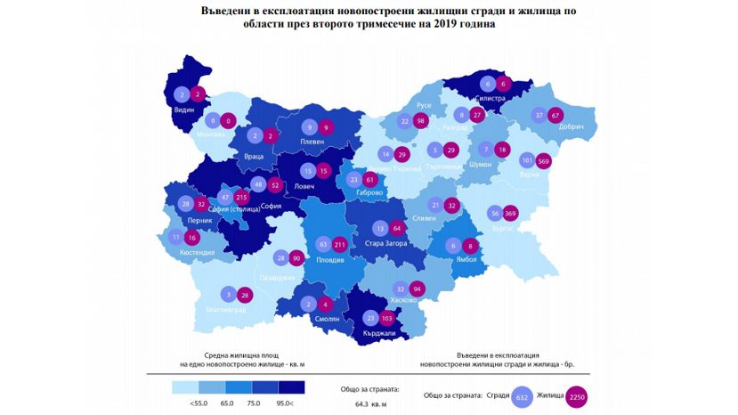 В Болгарии количество сданных в эксплуатацию жилых зданий увеличилось на 10%
