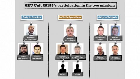 Bellingcat: целью операций ГРУ в Чехии и Болгарии было ослабить Украину
