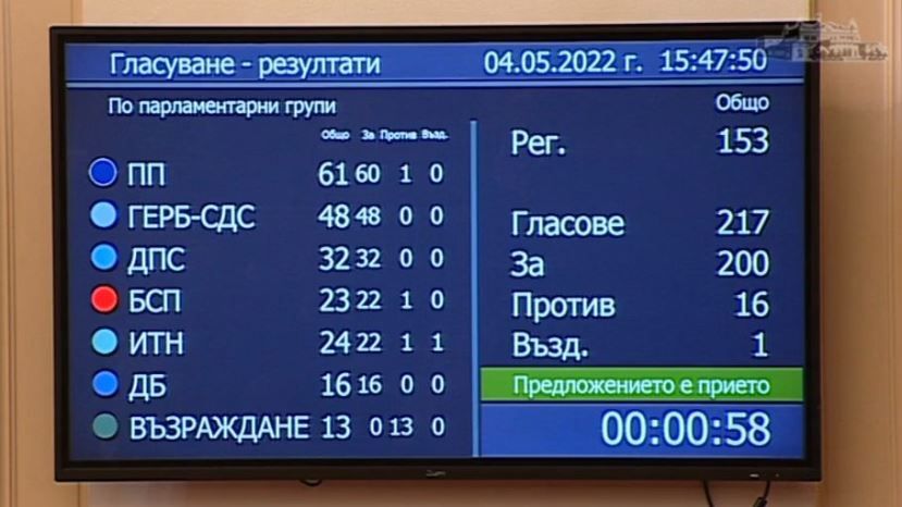 Болгарские депутаты одобрили оказание военно-технической помощи Украине