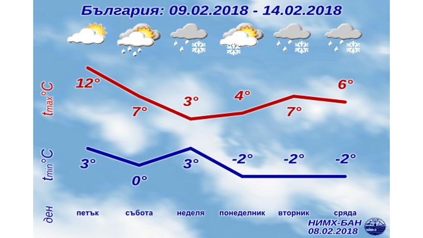 В Болгарии прогнозируют осадки и похолодание в выходные дни