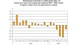 През периода януари - юни 2020 г. от България общо са изнесени стоки на стойност 26 059.0 млн. лв., което е с 8.0% по-малко