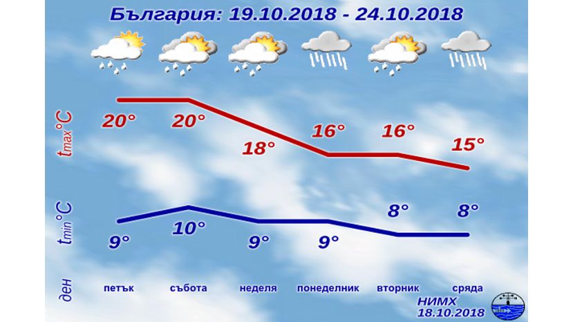 На следующей неделе в Болгарии может выпасть первый снег