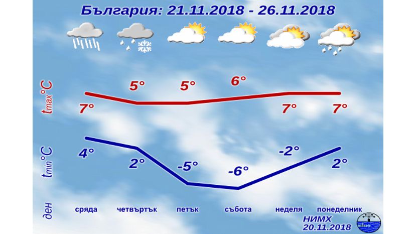 В Болгарии четверг будет самым холодным днем этой неделе