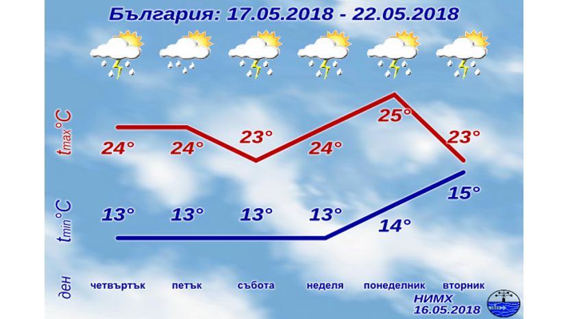 В Болгарии до конца мая каждый день ожидаются дожди