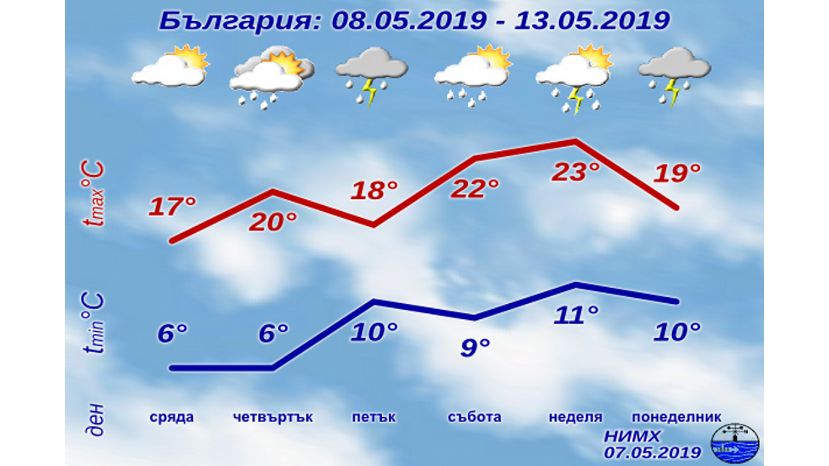 Седмична прогноза за България 08.05.2019–13.05.2019