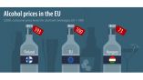 Самый дешевый алкоголь в Европе в Венгрии, Румынии и Болгарии