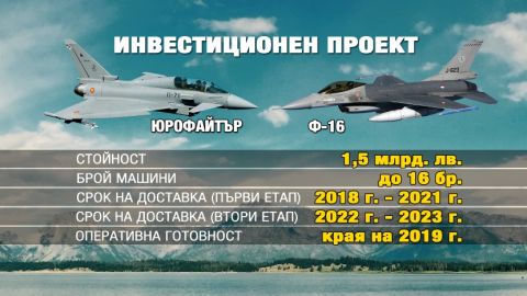 Техническое правительство Болгарии одобрило покупку шведских истребителей