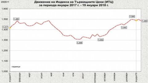 Поевтиняват плодове и зеленчуци