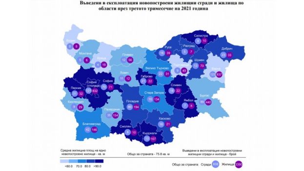 В Болгарии за год количество сданного в эксплуатацию жилья уменьшилось на 13%