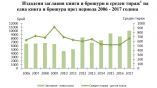 В 2017 году в Болгарии было издано на 16% больше книг