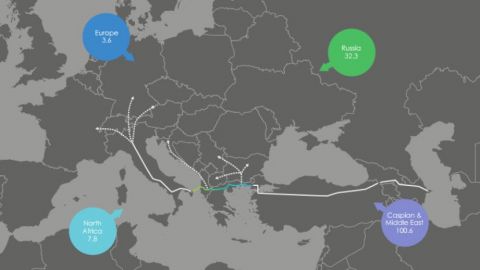 Трансадриатическият газопровод покрива 40% от нуждите на България