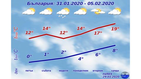 В феврале температура в Болгарии будет от минус 10° до плюс 22°