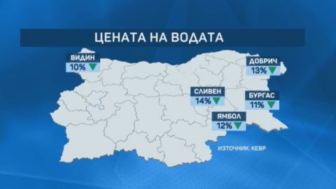 От 1 януари в 16 области водата поевтинява, в 7 – поскъпва